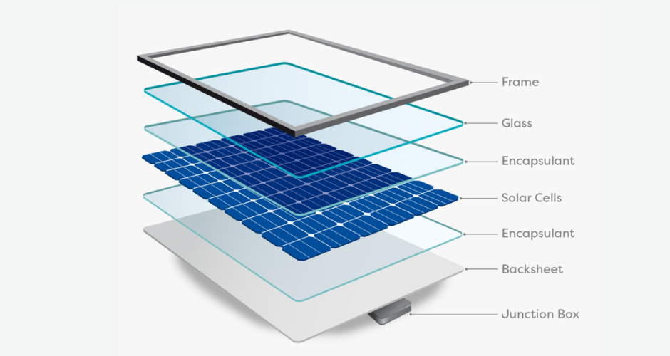 Solar Panel Parts